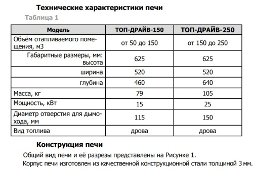 Печь отопительная Теплодар ТОП-ДРАЙВ-150 Печь отопительная Теплодар ТОП-ДРАЙВ-150