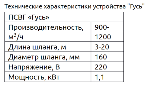 Устройство Гусь (ПСВГ-160-3-220В) Устройство Гусь (ПСВГ-160-3-220В)