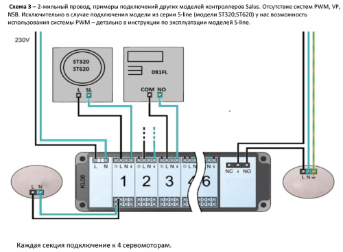 Контроллер теплого пола Salus Expert KL06-M 230V (6-зонный) Контроллер теплого пола Salus Expert KL06-M 230V (6-зонный)