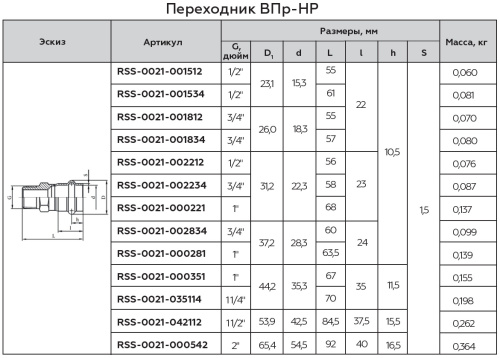 Соединитель ВПр-НР 22x3/4" пресс, нержавеющая сталь Rommer Соединитель ВПр-НР 22x3/4" пресс, нержавеющая сталь Rommer