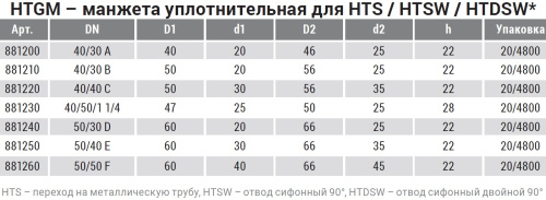 Резиновая манжета 50x30 D HTGM для сифонных отводов Ostendorf Резиновая манжета 50x30 D HTGM для сифонных отводов Ostendorf