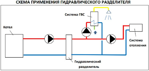 Гидравлическая стрелка Stout 5 м3/час SDG-0015-004003