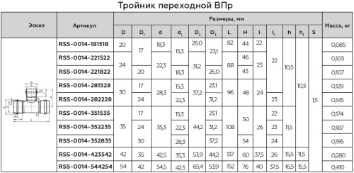 Тройник переходной ВПр 22х15х22 пресс, нержавеющая сталь Rommer Тройник переходной ВПр 22х15х22 пресс, нержавеющая сталь Rommer