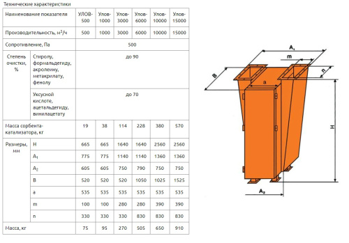 Сорбционно-каталитический фильтр Улов-6000 Сорбционно-каталитический фильтр Улов-6000