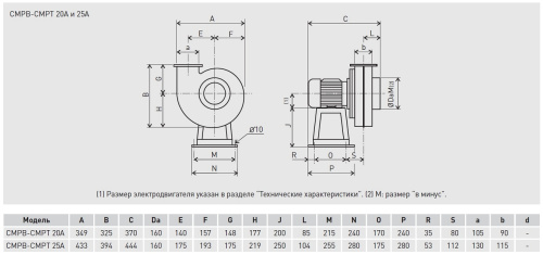 Химическистойкий вентилятор Soler Palau CMPT/4-25A 0,25KW Химическистойкий вентилятор Soler Palau CMPT/4-25A 0,25KW