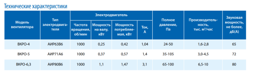 Вентилятор крышный ВКРО-4 Вентилятор крышный ВКРО-4