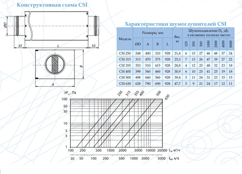 Шумоглушитель CSI 630 Арктос Шумоглушитель CSI 630 Арктос
