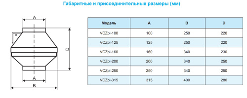 Канальный вентилятор РОВЕН VCZpl-200 Канальный вентилятор РОВЕН VCZpl-200
