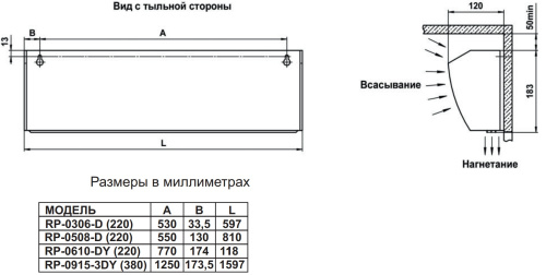 Воздушно-тепловая завеса Hintek RP-0306-D (220) Воздушно-тепловая завеса Hintek RP-0306-D (220)