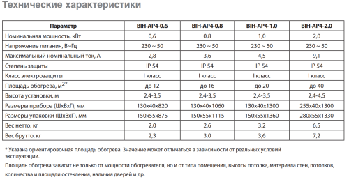 Инфракрасный обогреватель BALLU BIH-AP4-0.8 Инфракрасный обогреватель BALLU BIH-AP4-0.8