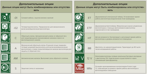 E 125 -02, Вентилятор осевой вытяжной D 125 Эра E 125 -02, Вентилятор осевой вытяжной D 125 Эра