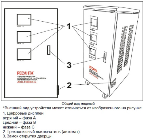 Стабилизатор напряжения Ресанта АСН-15000/3-Ц трехфазный Стабилизатор напряжения Ресанта АСН-15000/3-Ц трехфазный