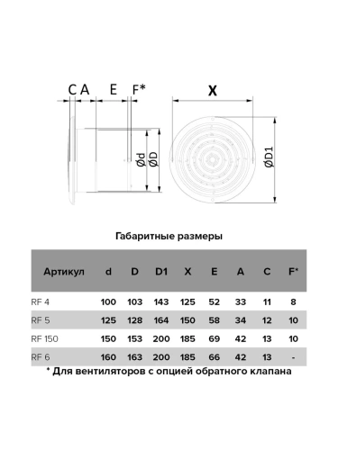 Вентилятор накладной D125 ERA RF 5S Вентилятор накладной D125 ERA RF 5S