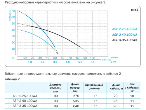 Насос колодезный AQUARIO ASP3-35-100WA 3335 Насос колодезный AQUARIO ASP3-35-100WA 3335