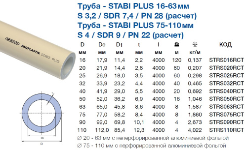 Полипропиленовая труба 25x3,5 Ekoplastik PP-RCT Stabi Plus PN28 алюминий