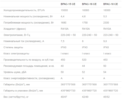 Мобильный кондиционер Ballu BPAC-16 CE Серия Smart Pro Мобильный кондиционер Ballu BPAC-16 CE Серия Smart Pro