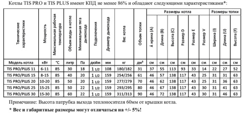 Котел твердотопливный 20кВт TIS PRO 20 с терморегулятором Котел твердотопливный 20кВт TIS PRO 20 с терморегулятором