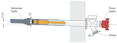 Кран незамерзающий  1/2"х3/4" НР L-250мм Unipump Кран незамерзающий  1/2"х3/4" НР L-250мм Unipump
