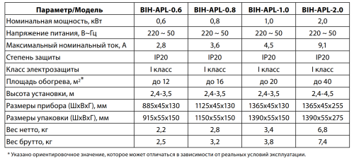 Инфракрасный обогреватель BALLU BIH-APL-0.6 Инфракрасный обогреватель BALLU BIH-APL-0.6