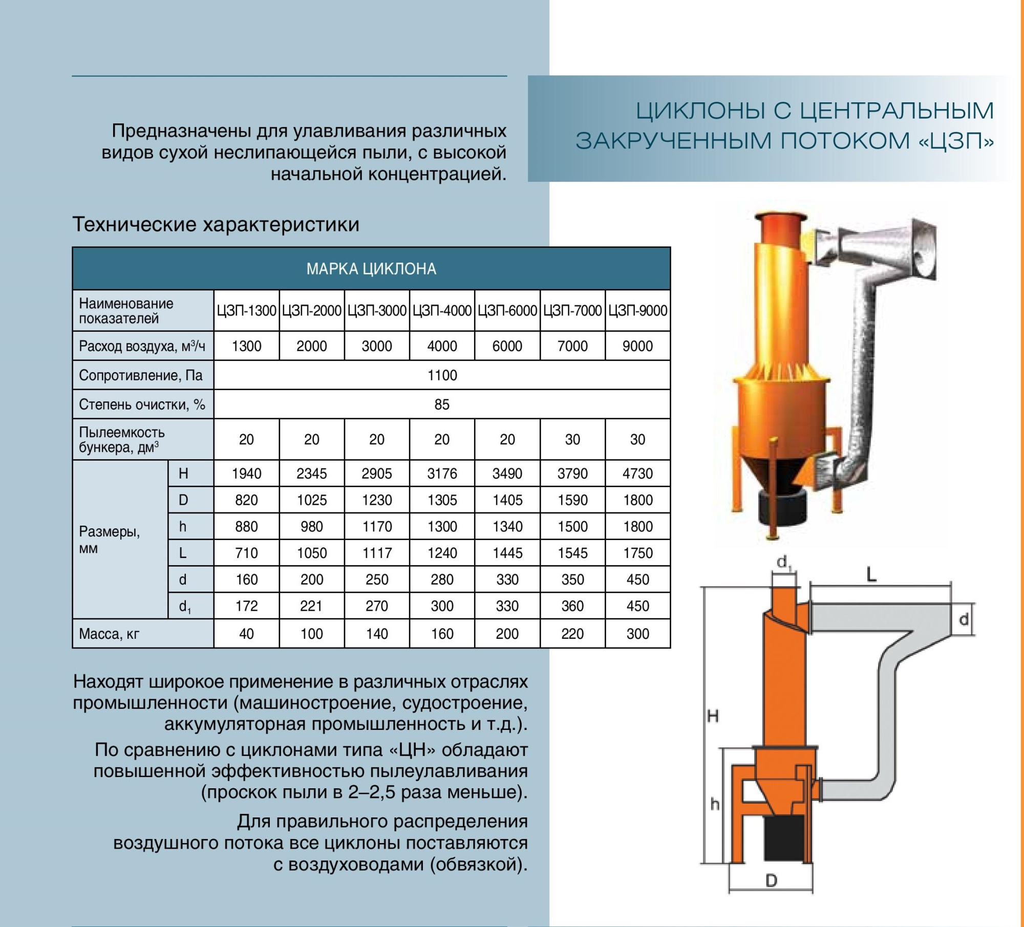 Циклон ЦЗП-6000 Циклон ЦЗП-6000