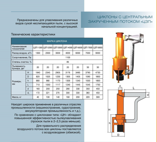 Циклон ЦЗП-6000 Циклон ЦЗП-6000