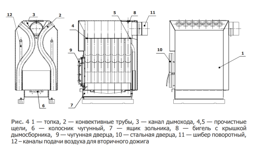 Печь отопительная Теплодар ТОП-140 ДС Печь отопительная Теплодар ТОП-140 ДС