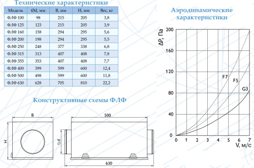 Корпус фильтра ФЛФ 200 Арктос Корпус фильтра ФЛФ 200 Арктос