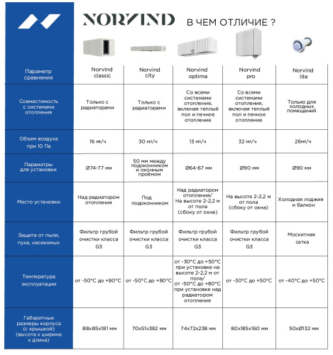 Стеновой приточный клапан Norvind classic Стеновой приточный клапан Norvind classic
