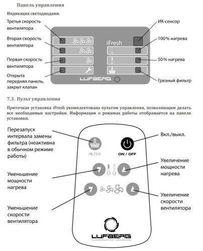 Приточная установка Lufberg iFresh LFU Приточная установка Lufberg iFresh LFU