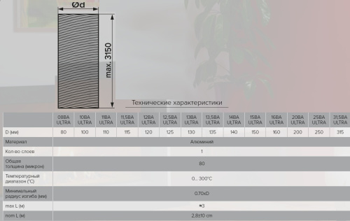 16ВА ULTRA, Воздуховод гибкий алюминиевый гофрированный D 160, L до 3,1м