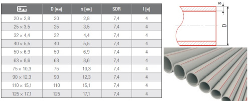 Полипропиленовая труба 50x6,9 FV-plast PP-RCT HOT PN20