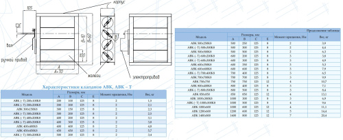 Воздушный клапан АВК 400*200К8 Воздушный клапан АВК 400*200К8