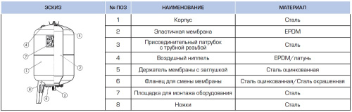 Мембранный бак Stout 8 л. для водоснабжения, вертикальный, незаменяемая мембрана STW-0001-000008, синий Мембранный бак Stout 8 л. для водоснабжения, вертикальный, незаменяемая мембрана STW-0001-000008, синий