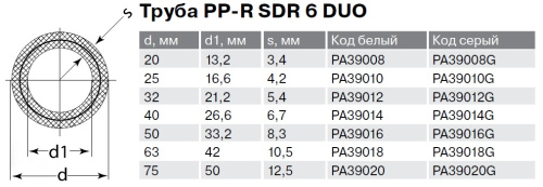 Полипропиленовая труба 20x3,4 Pro Aqua DUO SDR 6 PN20 алюминий