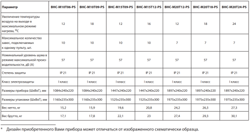 Воздушно-тепловая завеса BALLU BHC-M10T06-PS Воздушно-тепловая завеса BALLU BHC-M10T06-PS