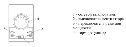 Воздушно-тепловая завеса Hintek RM-0610-3D-Y (380)в комплекте с пультом Воздушно-тепловая завеса Hintek RM-0610-3D-Y (380)в комплекте с пультом