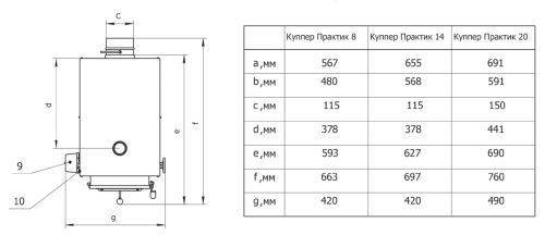 Котел твердотопливный 8кВт Теплодар КУППЕР Практик 8 Котел твердотопливный 8кВт Теплодар КУППЕР Практик 8