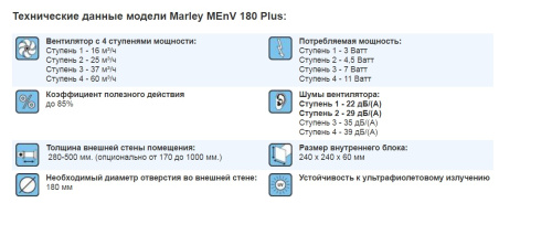 Рекуператор MARLEY MEnV-180-PLUS Рекуператор MARLEY MEnV-180-PLUS