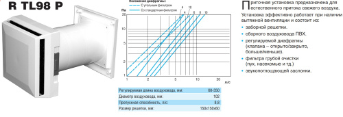 Приточная установка Frash TL 98P Приточная установка Frash TL 98P