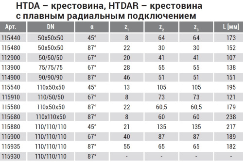 Крестовина 110x87° одноплоскостная HTDA Ostendorf внутренняя канализация Крестовина 110x87° одноплоскостная HTDA Ostendorf внутренняя канализация