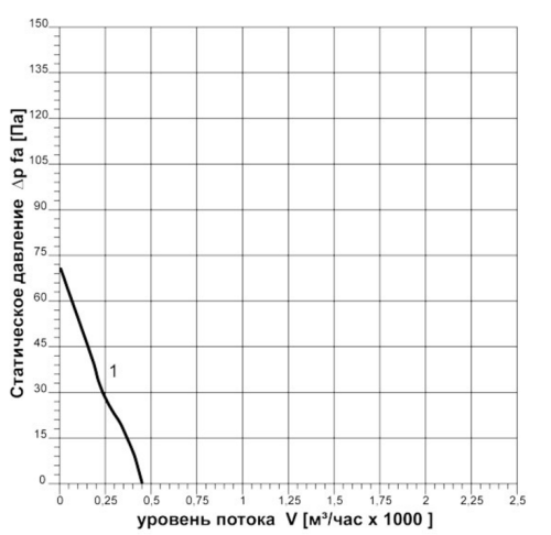 Вентилятор осевой ВО-2,0-220В Вентилятор осевой ВО-2,0-220В