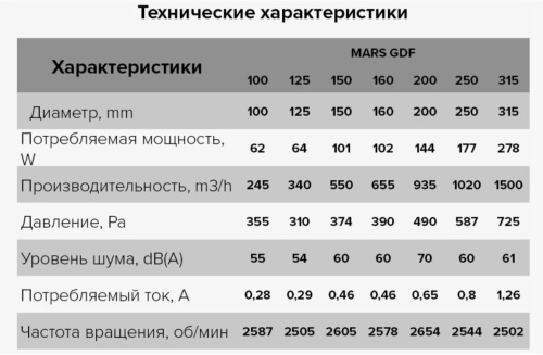 Вентилятор канальный ЭРА MARS GDF 100 Вентилятор канальный ЭРА MARS GDF 100