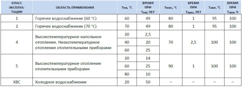 Металлопластиковая труба 16x2,0 Stout PE-Xb бухта 200 м.п. SPM-0001-201620