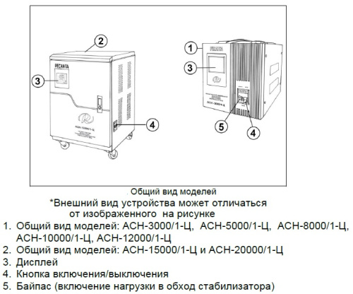 Стабилизатор напряжения Ресанта АСН-12000/1-Ц с байпасом, однофазный Стабилизатор напряжения Ресанта АСН-12000/1-Ц с байпасом, однофазный