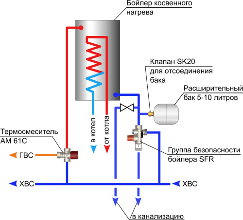 Группа безопасности 7 бар для бойлера 1" до 600 л. Watts SFR-GSM 10004624 Группа безопасности 7 бар для бойлера 1" до 600 л. Watts SFR-GSM 10004624