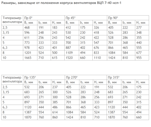 Вентилятор ВЦП 7-40 № 8 схема 1   18,5 кВт 1500 об/ мин Лев. 0 Вентилятор ВЦП 7-40 № 8 схема 1   18,5 кВт 1500 об/ мин Лев. 0