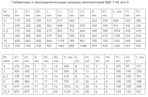 Вентилятор ВЦП 7-40 № 6,3 схема 5   22 кВт 2285 об/ мин Пр. 0 Вентилятор ВЦП 7-40 № 6,3 схема 5   22 кВт 2285 об/ мин Пр. 0
