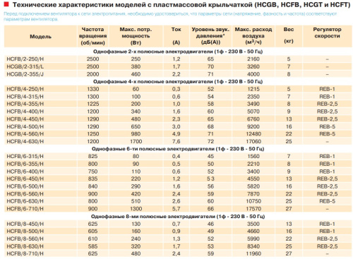 Вентилятор осевой Soler Palau HCFB/4-315/H-A VE Вентилятор осевой Soler Palau HCFB/4-315/H-A VE