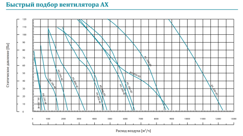 Вентилятор осевой AX-W-630-4D Lufberg Вентилятор осевой AX-W-630-4D Lufberg