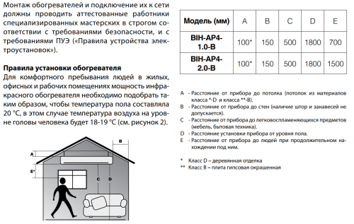 Инфракрасный обогреватель BALLU BIH-AP4-2.0-B Инфракрасный обогреватель BALLU BIH-AP4-2.0-B